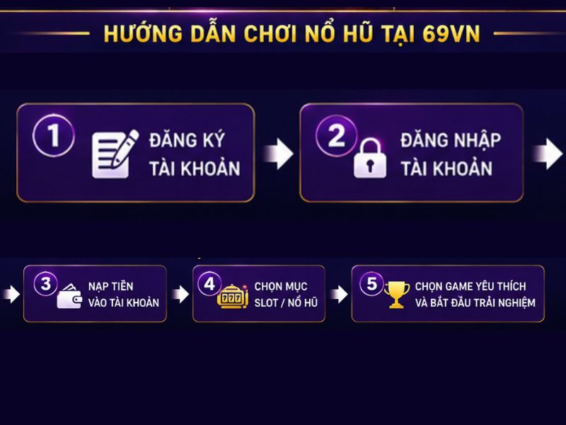 Hướng Dẫn Chơi Nổ Hũ Tại 69VN
